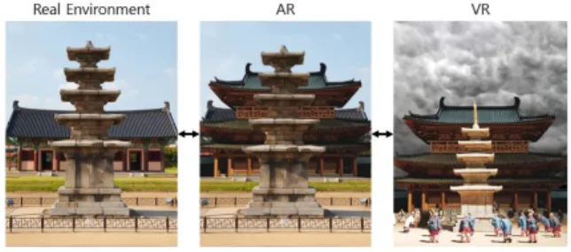 Fig.  5.  XR  Experience  in  Jeongnimsaji