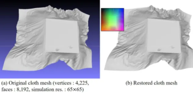 Fig.  1.  Visualization  of  geometry  image  65 × 65  from  3D  cloth  mesh.  Geometry  image  (inset  image  in  (b))  is  12-bit  [  ] 