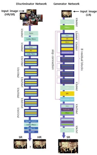 Fig.  2.  The  Structure  of  SRCNN  Network
