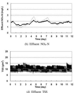 Fig. 2. The comparison of simulation data between APID and A 2 /O process.