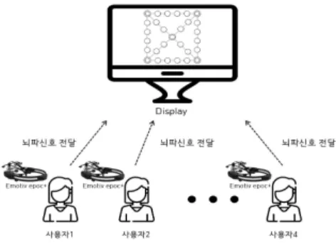 Fig.  1.  Conceptual  Diagram