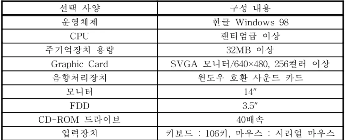 Graphic  Card SVGA  모니터/640×480,  256컬러  이상
