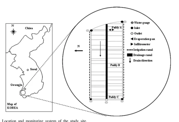 Table 1. Rainfall larger than 10 mm and pollutant load per rainfall at Hakya site Date Rainfall (mm) T-N(g ha-1 mm -1 ) T-P(g ha-1 mm -1 ) COD(g ha-1 mm -1 ) SS(g ha-1 mm -1 ) 1  2004-5-8/5-10 30.0  0.42  0.13  11.44  19.22  2 2004-5-28/5-29 34.0  24.22  0