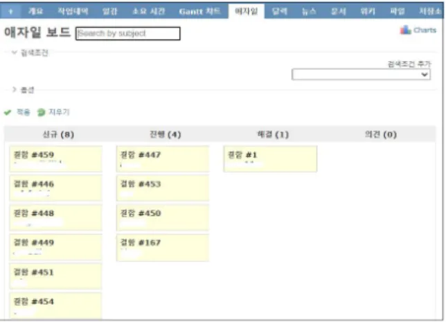 Fig.  2.  Redmine  Project  Page