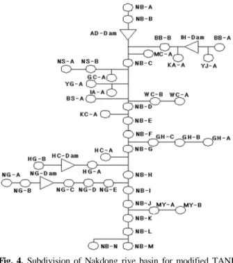 Fig. 4. Subdivision of Nakdong rive basin for modified TANK  model. 통하여 일별 잠재증발산량(PET)을 추정한 후,  아래와 같은  식 (1)~(5)를 통하여 유역 내 실제증발산량을 추정하고자 하 였다