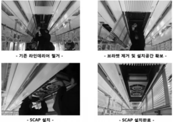 Figure  7.  Actual  image  of  SCAP.