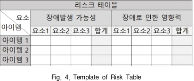 Fig.  2.  Not  Testable  Area  of  Existing  Process