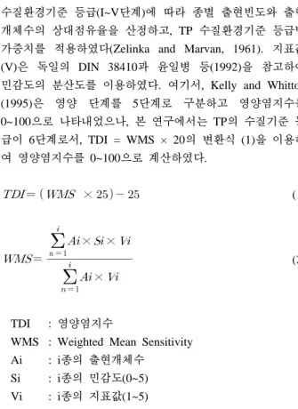 Table 1. The numbers of the sampling stations