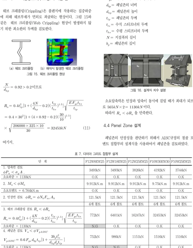 표 7.다이아 그리드 접합부 설계