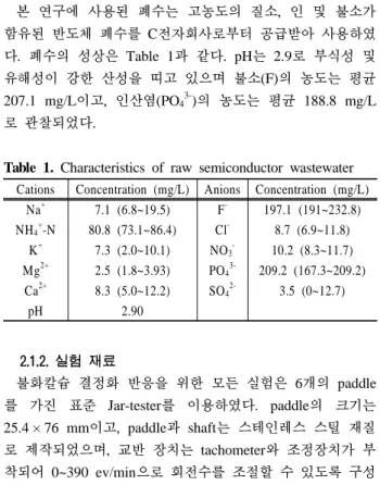 Table 1. Characteristics of raw semiconductor wastewater Cations Concentration (mg/L) Anions Concentration (mg/L)
