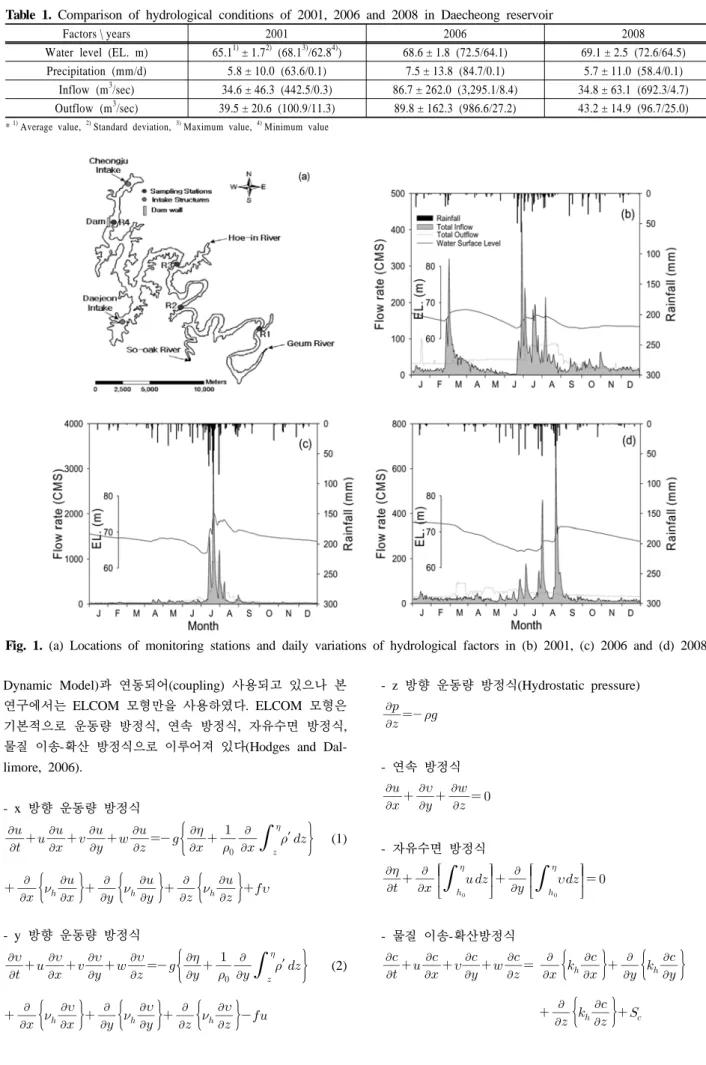 Table 1. Comparison of hydrological conditions of 2001, 2006 and 2008 in Daecheong reservoir