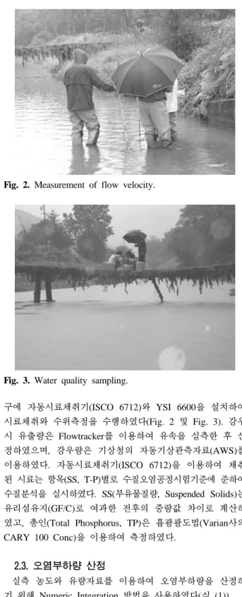 Fig. 2. Measurement of flow velocity.