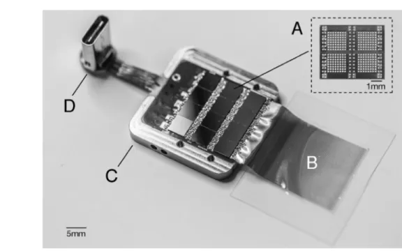 Figure  2.  센서  디바이스:  individual  neural  processor(A),  polymer  thread(B),  Titanium  enlosure(C)  and  digital  USB-C  connector(D)