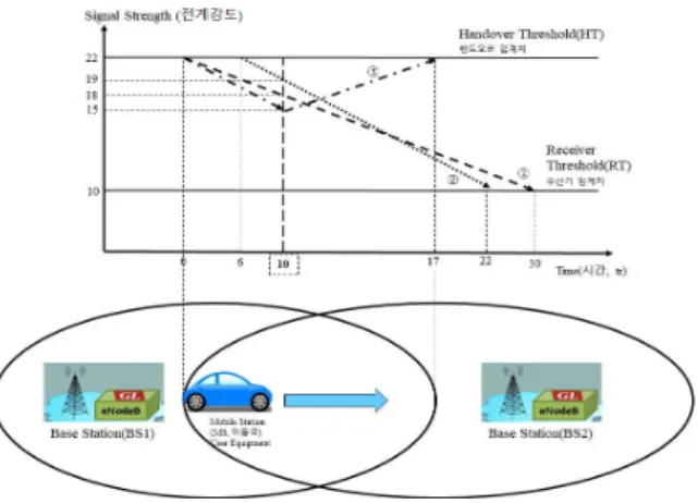 Fig.  1.  Handover  Call  Control