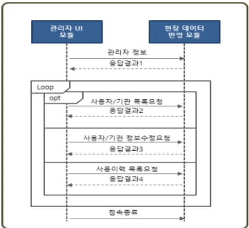 Fig.  1.  System  Architecture
