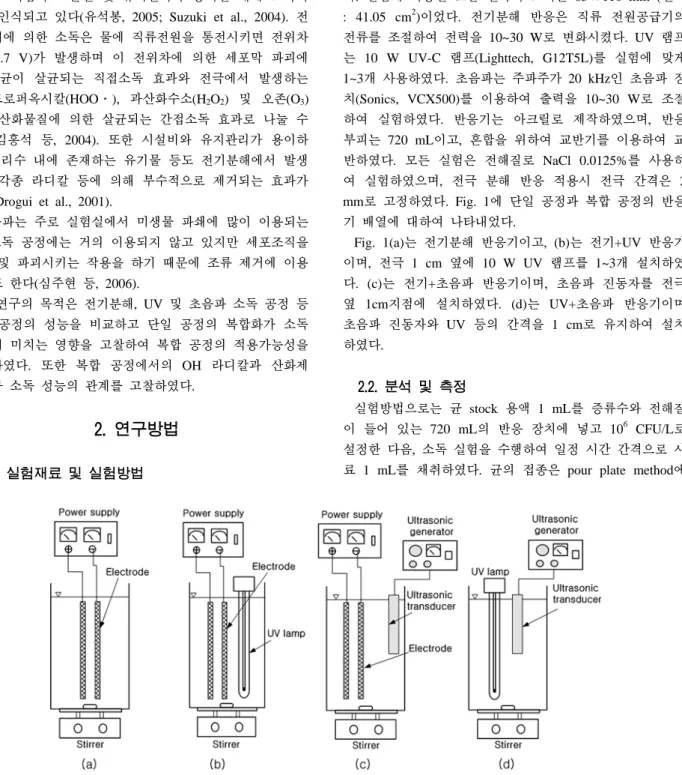 Fig. 1. Schematic diagram of single and dual system. (a) Electrolysis (b) Electrolysis+UV (c) Electrolysis+US  (d) UV+US