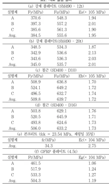 그림 5.TestSet -up
