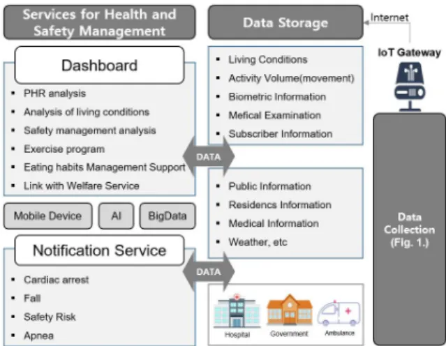 Fig.  1.  Diagram  of  IoT  devices  and  networks
