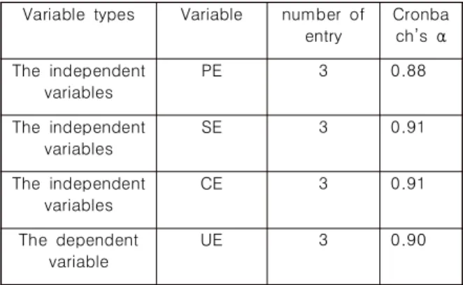 Table  1.  Reliability  Analysis