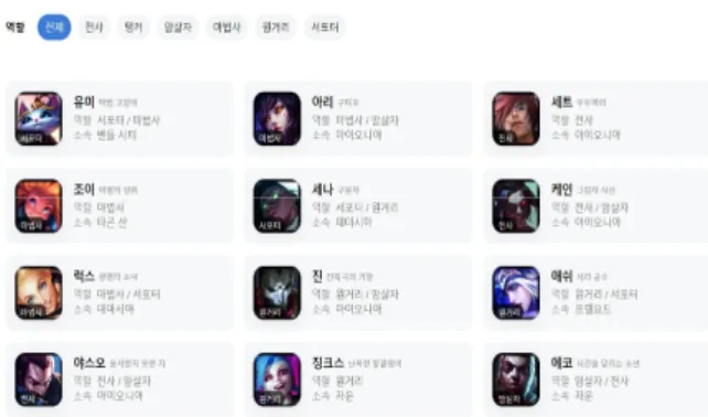 Fig.  6.  League  of  Legends  character