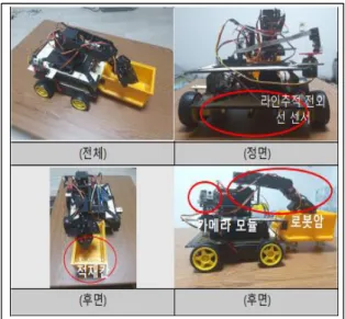 Fig.  2.  Circuit  Diagram  of  Power  control  system  that  can  check  power  consumption 본  시스템의  전체  회로도는  [Fig