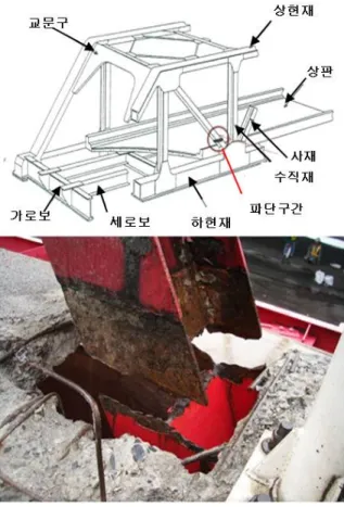 그림 1. 부식 손상된 강 트러스교 사재의 파괴 예 다. 이러한 부식손상은 단면 감소와 같이 강부재에 심각한 수준 의 변형을 가져오나, 작용하는 하중에 비해 강성이 크기 때문에  변형 및 파손에 의해 교체 또는 폐기되는 사례가 적다