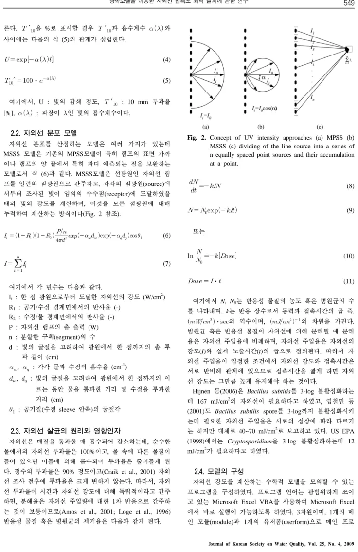Fig. 2. Concept of UV intensity approaches (a) MPSS (b)  MSSS (c) dividing of the line source into a series of  n equally spaced point sources and their accumulation  at a point