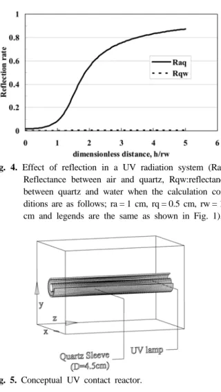 Fig. 3. Effect of refraction (Solid line indicates ignoring refrac- refrac-tion and dotted line indicates considering refracrefrac-tion