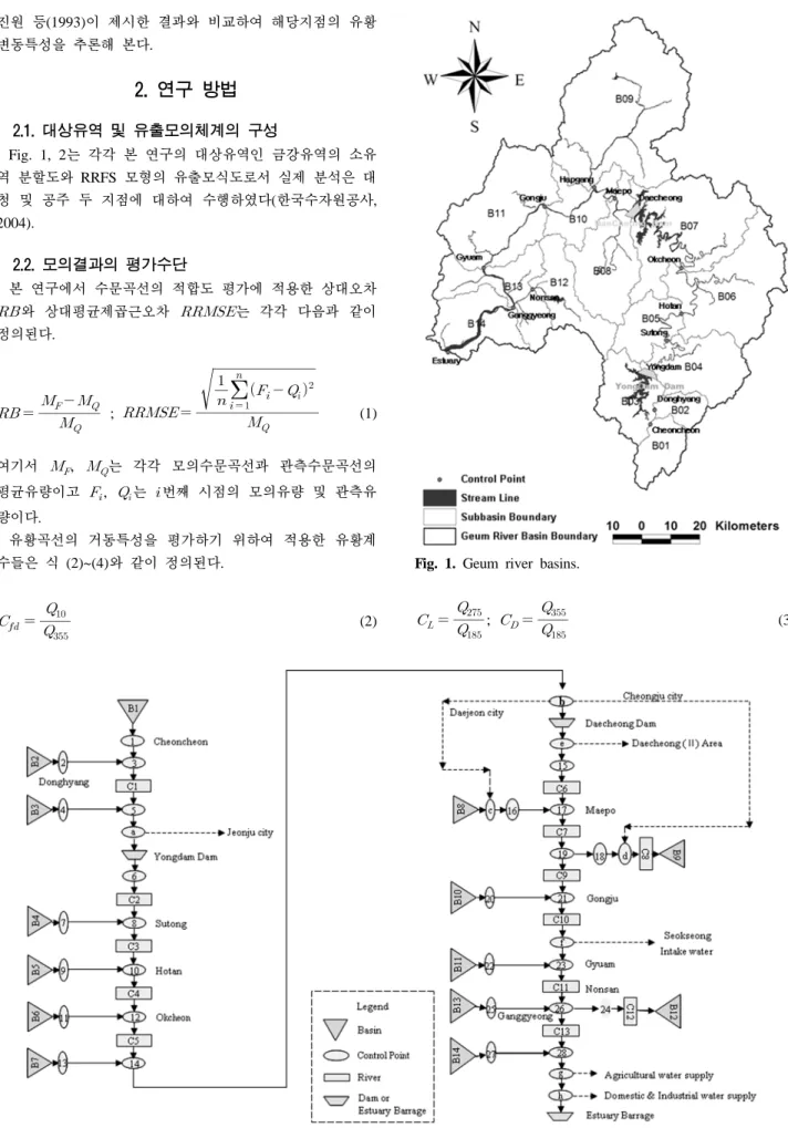 Fig. 2. Schematic diagram of RRFS model. 진원 등(1993)이 제시한 결과와 비교하여 해당지점의 유황변동특성을 추론해 본다.2