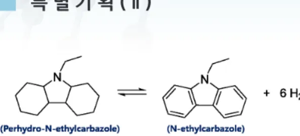 그림 8.   미국 Air Product 사가 개발한 N-ethylcarbazole 기반  LOHC.