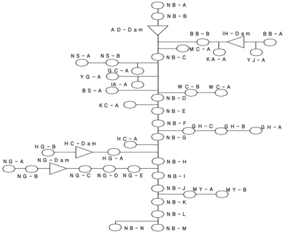 Fig. 1. Subbasins of study area. 특성정보를  이용한  연구들이  수행되고  있으나(배명순,  2003; Ha et al., 1998) 이 또한 단일 유량 값만 고려하고 있어 특정 기준유량에 대한 유역관리에는 효과적으로 적용될 수 있겠으나 전체 유량 변동에 따른 유달부하량의 변화를 파악할 수 없는 한계를 가지고 있다