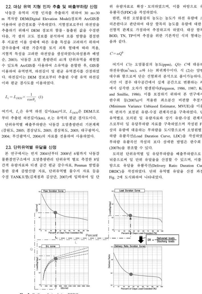 Fig. 2. Outline of simulating DRDC.