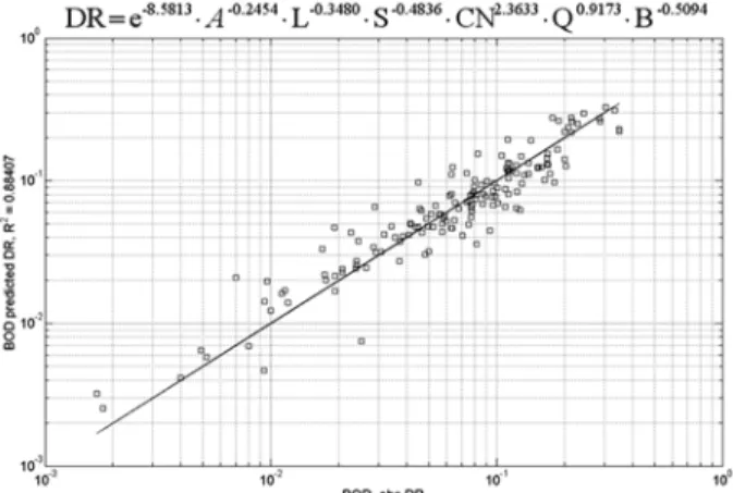 Fig. 9. Results of multiple regression considering all factors.