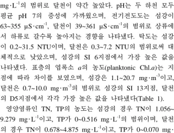 Table 1. Physicochemical environmental factors at Sum-river and Dal-stream from Oct. to Nov