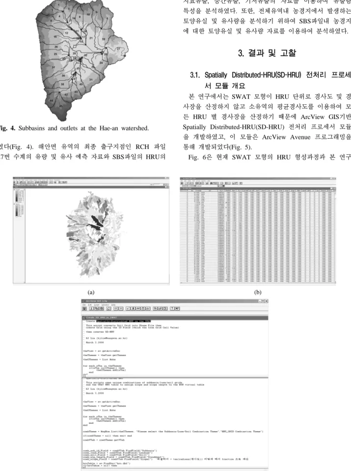 Fig. 5. SD-HRU pre-processor module in SWAT. (a) SD-HRU slope and slope length map, (b) SD-HRU table, (c)  SD-HRU pre-processor module in avenue language.