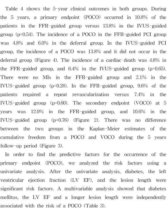 Table 4 shows the 5-year clinical outcomes in both groups. During the 5 years, a primary endpoint (POCO) occurred in 10.8% of the patients in the FFR-guided group versus 13.8% in the IVUS-guided group (p=0.54)