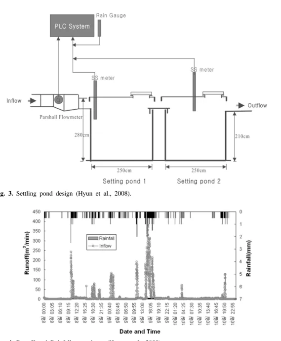 Fig. 3. Settling pond design (Hyun et al., 2008).