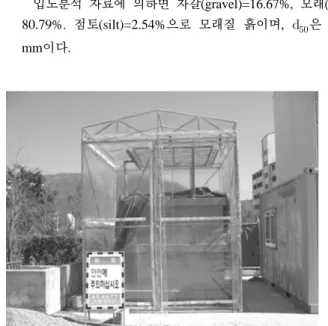 Fig. 1. Conceptual schematization of experiment system.