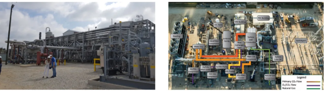 그림 2. Allam cycle plant 전경사진(좌) 및 전체공정 사진(우).
