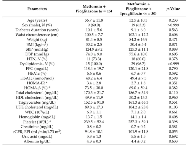 Table 1. Baseline characteristics of the study population.