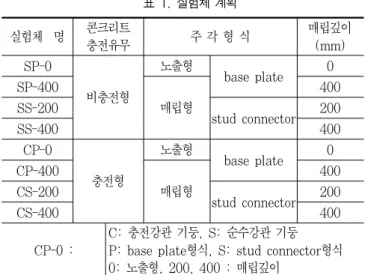 표 1. 실험체 계획 