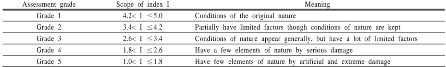 Table 2. Evaluation criteria for river