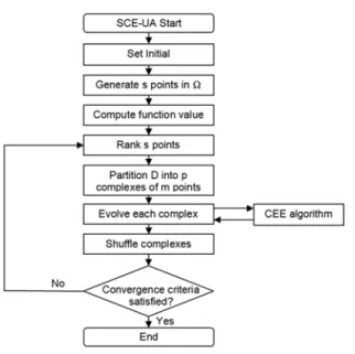 Table 2. The ranges of CN parameter recommended by NRCS Hydrologic soil group
