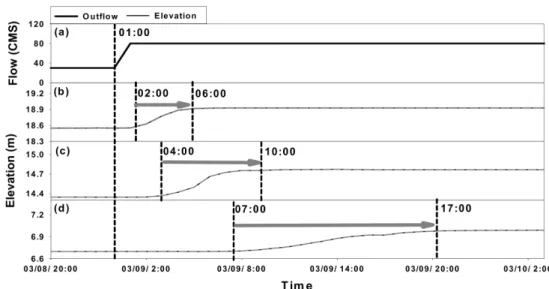 Table 4. Statistical indices used to evaluate the model accuracy