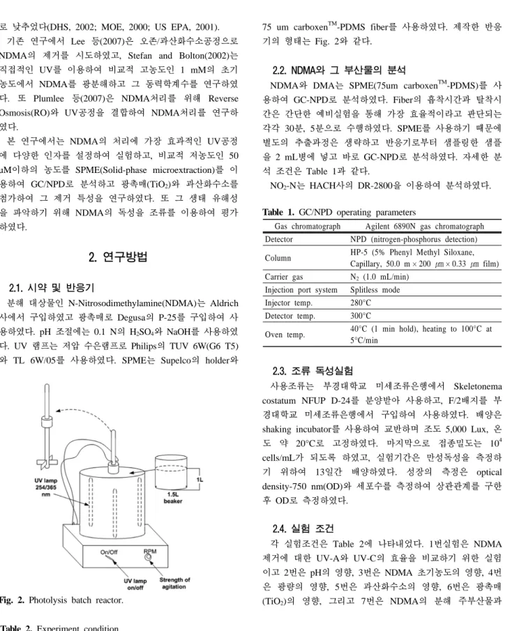 Table 2. Experiment condition