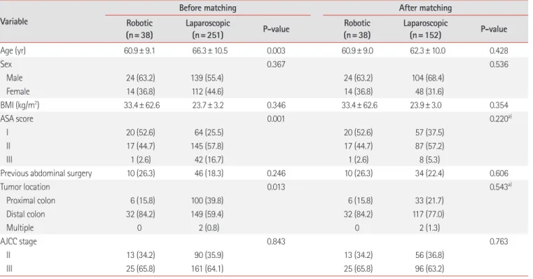 Fig. 1. Study design. BMI, body mass index; ASA, American Society  of Anesthesiologists