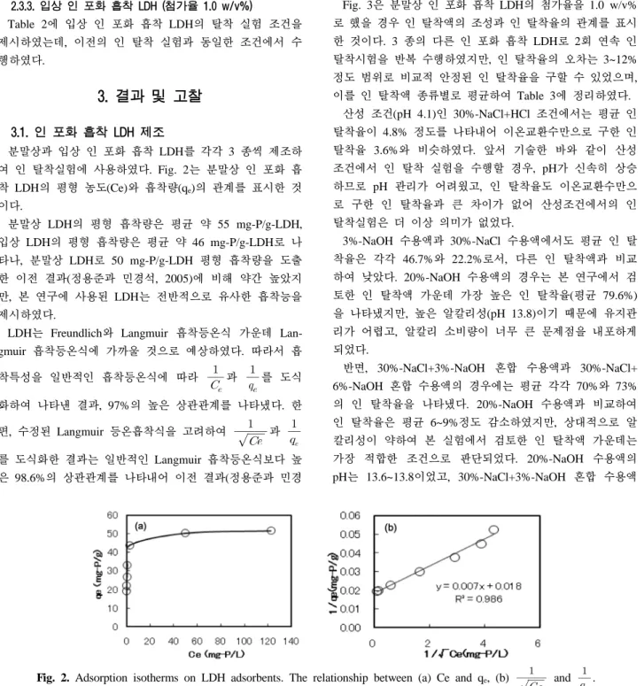 Fig. 2. Adsorption isotherms on LDH adsorbents. The relationship between (a) Ce and q e , (b)  