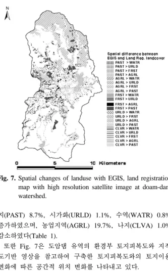 Table 1. Comparison of landuse with land registration map and high resolution satellite image at doam-dam watershed