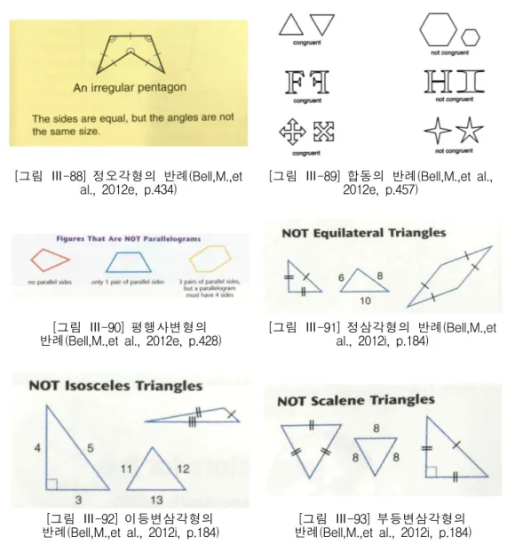 [그림 Ⅲ-90] 평행사변형의