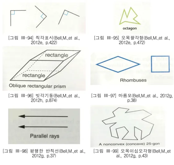 [그림 Ⅲ-96] 빗각기둥(Bell,M.,et al.,